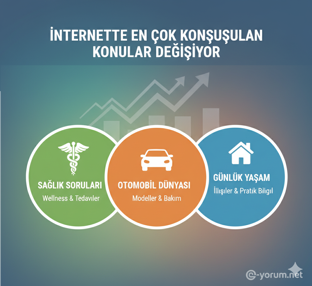 İnternette En Çok Konuşulan Konular Değişiyor: Sağlık, Otomobil ve Günlük Yaşam Soruları Öne Çıkıyor