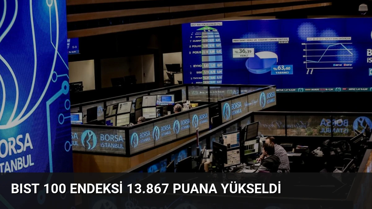 BIST 100 Endeksi 13.867 Puana Yükseldi